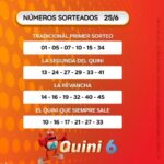 ¿Cuánto paga Quini 6? Premios por modalidad, pozos y cómo se calculan